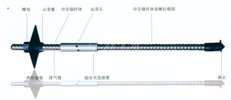 R22/30組合錨桿